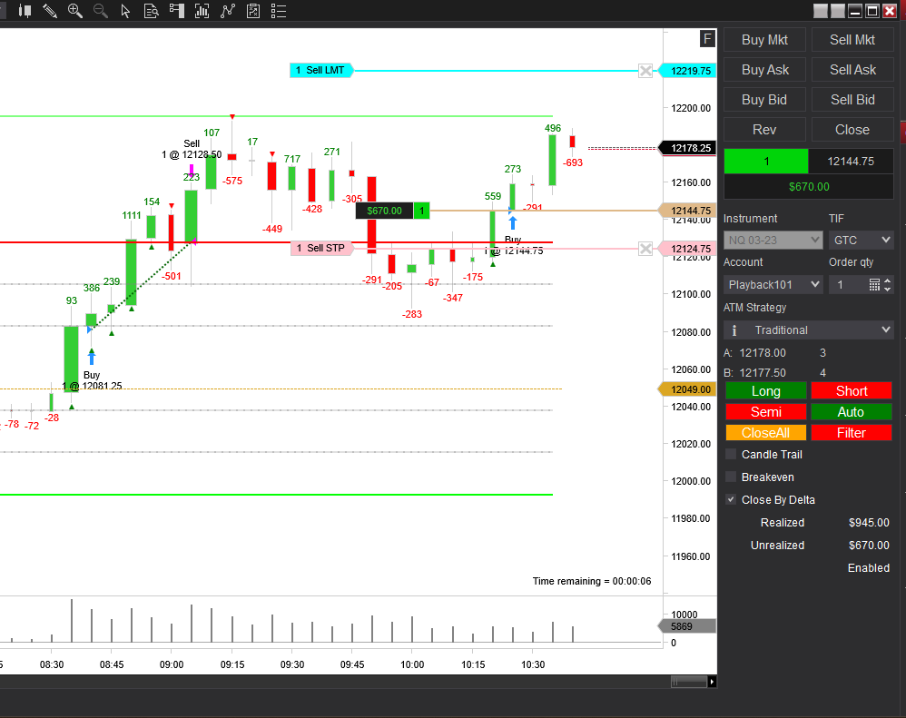 Delta Volume Supply and Demand System with Chart Trader-7 day free Trial