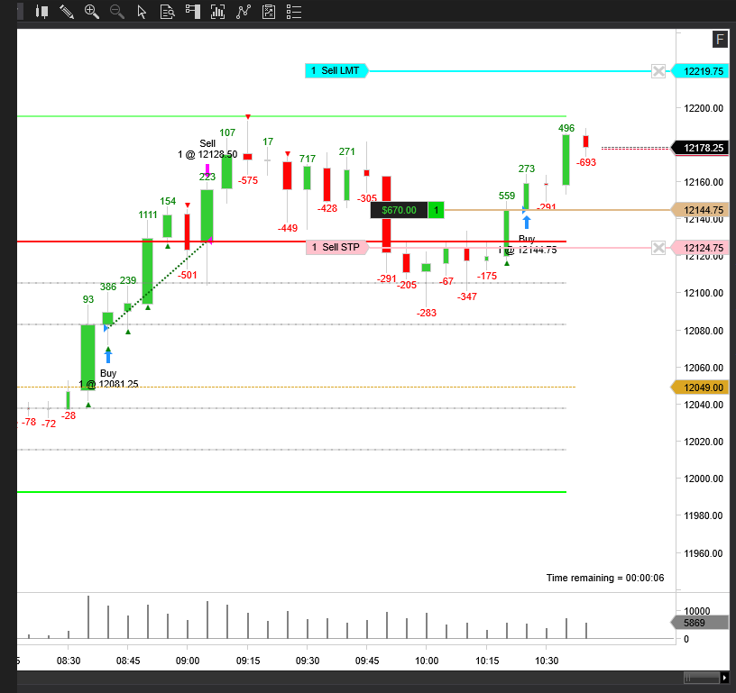 Delta Volume Supply and Demand Indicator-Lifetime License